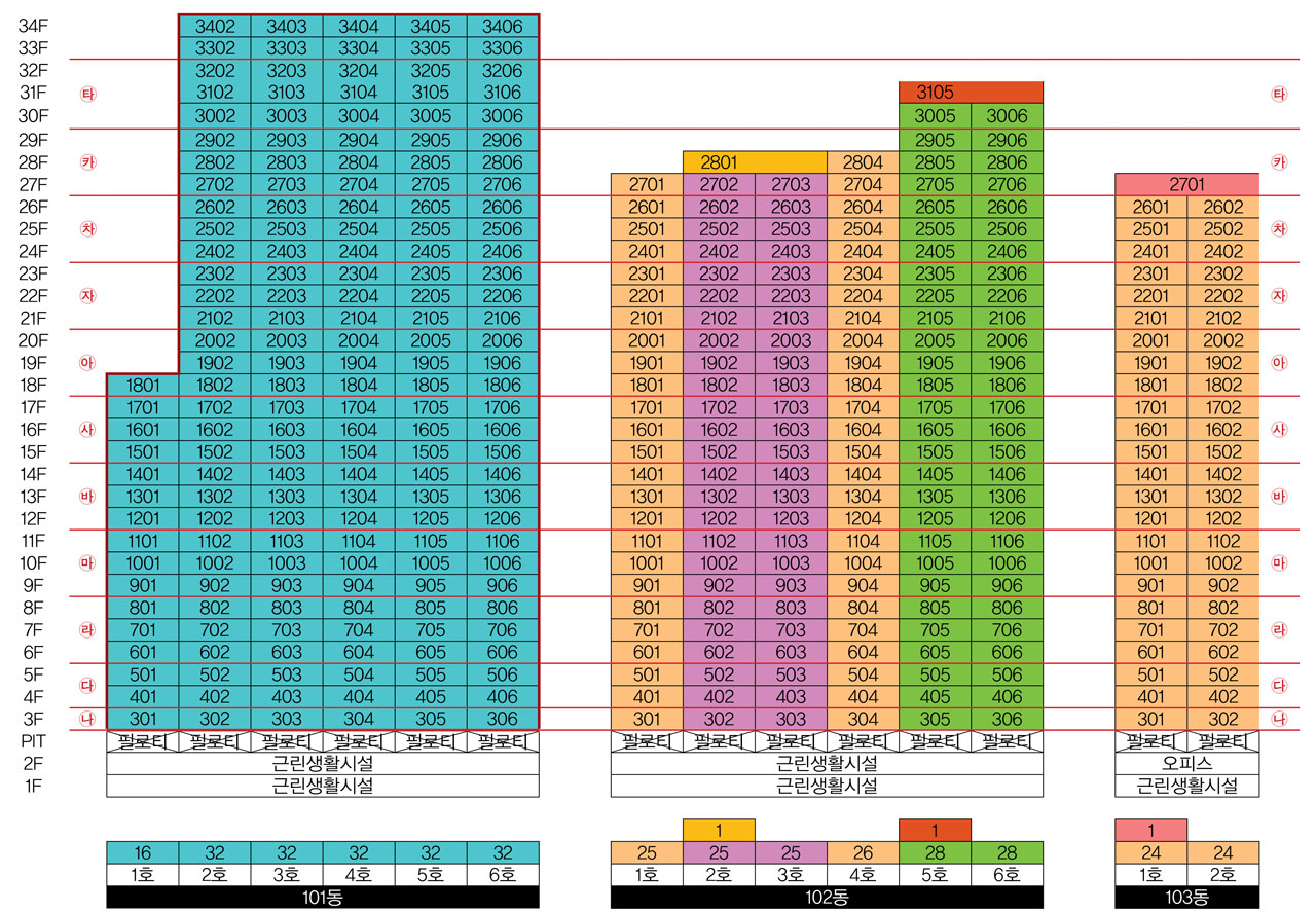 동양라파크 사당 1단지 동호수배치도