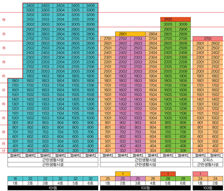 동양라파크 사당 1단지 동호수배치도