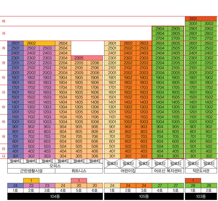 동양라파크 사당 1단지 동호수배치도