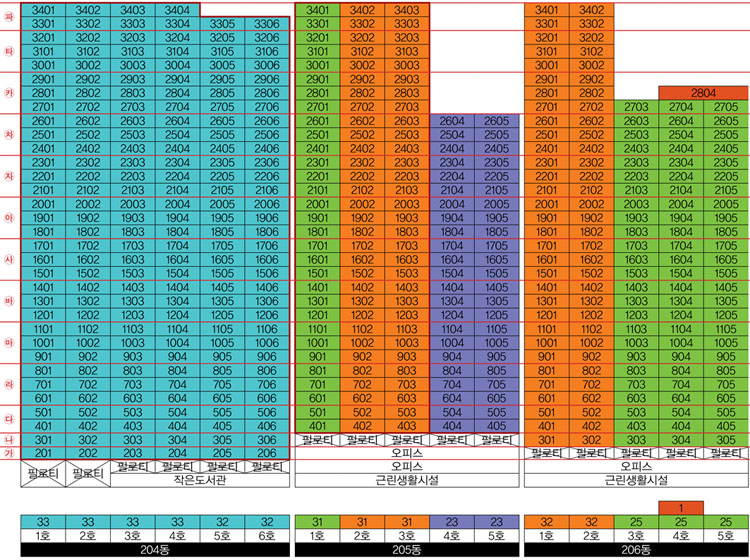 동양라파크 사당 2단지 동호수배치도