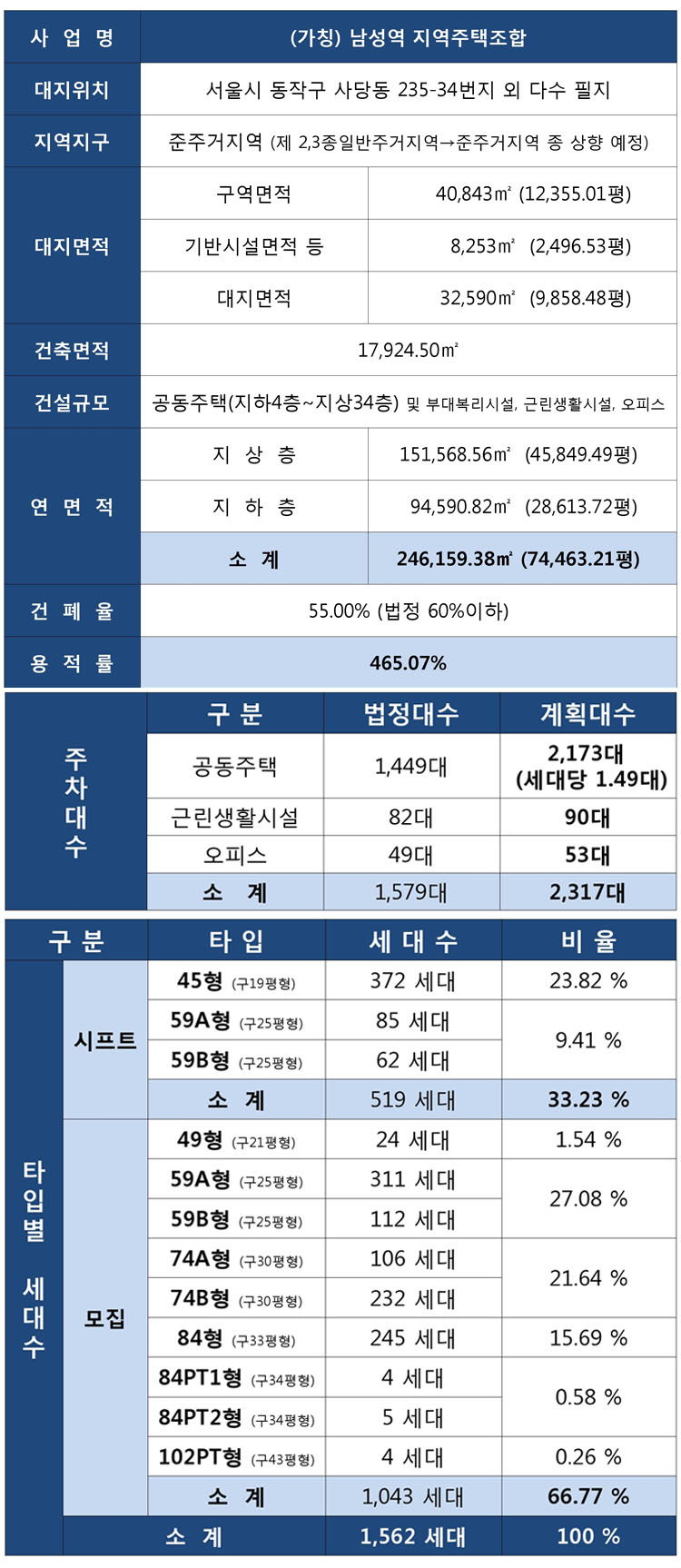 동양라파크 사당 사업개요